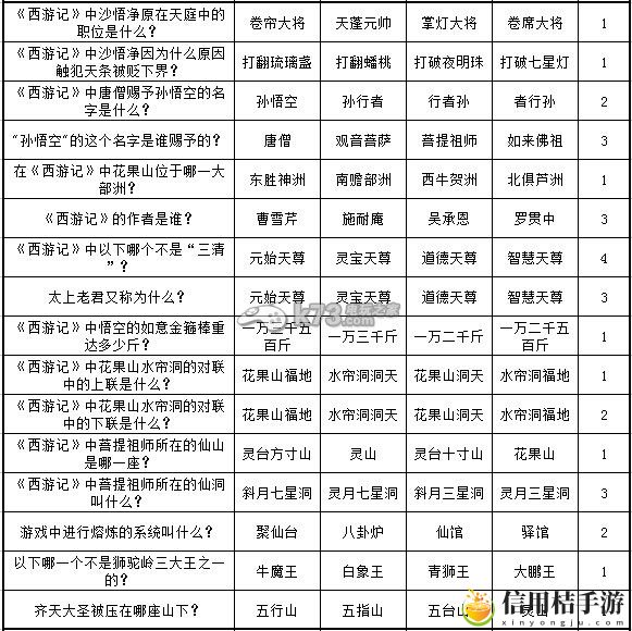 奔跑吧悟空新手升级与答题攻略：副本掉落装备方法