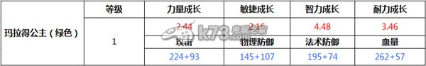 我叫MT2玛拉得公主竞技场队伍推荐：任务攻略与快速完成技巧