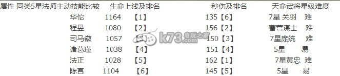 君临天下buff类5星武将陈宫分析：在游戏中找到适合自己的职业