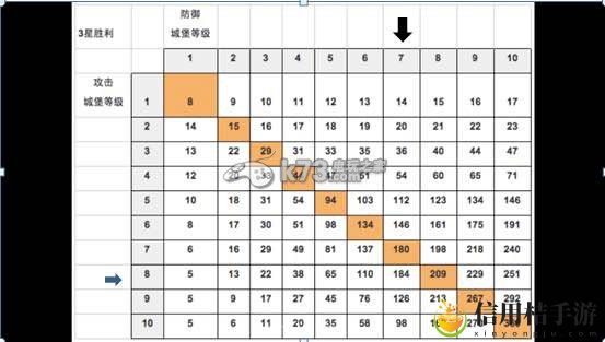 战士围城战盟快速打分攻略:游戏内活动预告解读