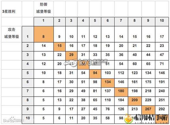 战士围城战盟快速打分攻略：游戏内活动预告解读