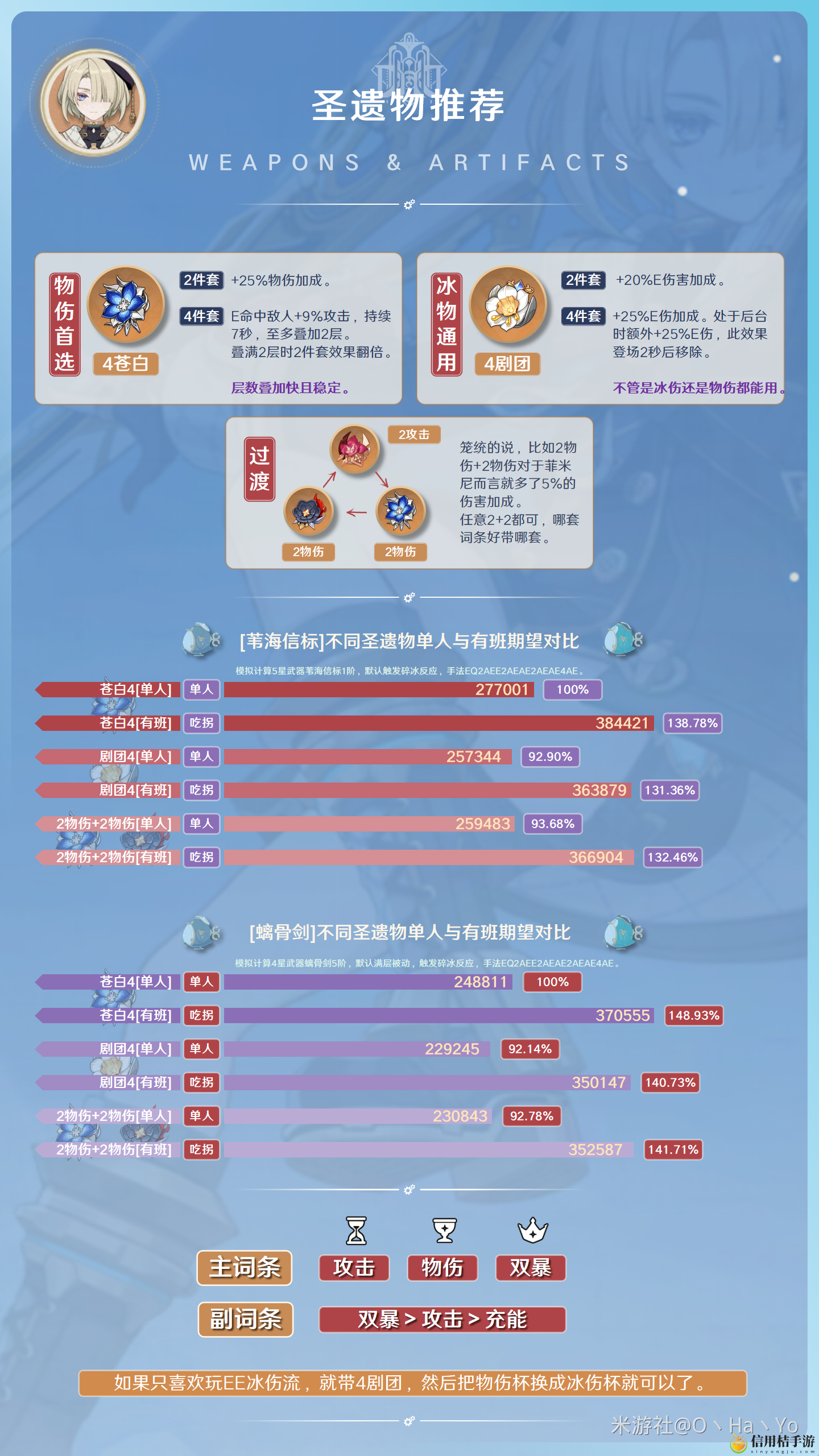 原神菲米尼圣遗物怎么选 菲米尼圣遗物推荐