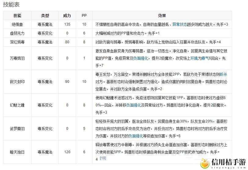 洛克王国幻鸩毒王什么性格好 幻鸩毒王性格推荐