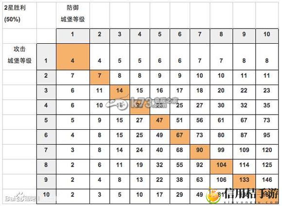 战士围城战盟快速打分攻略：游戏内活动预告解读