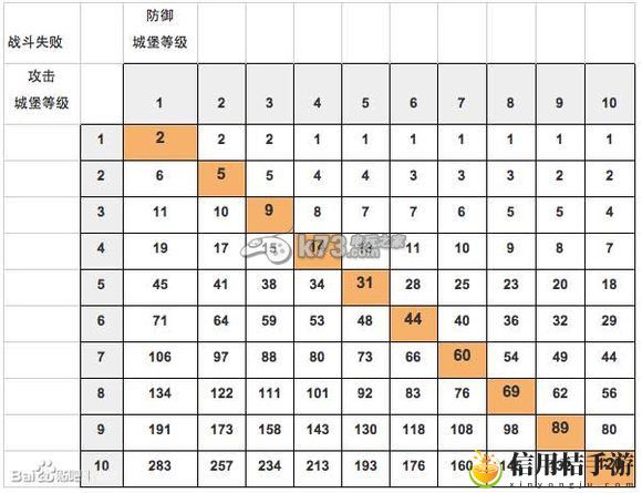 战士围城战盟快速打分攻略：游戏内活动预告解读