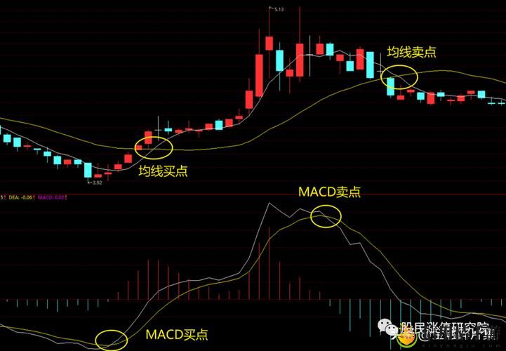 一阴吞两阳与macd的关系