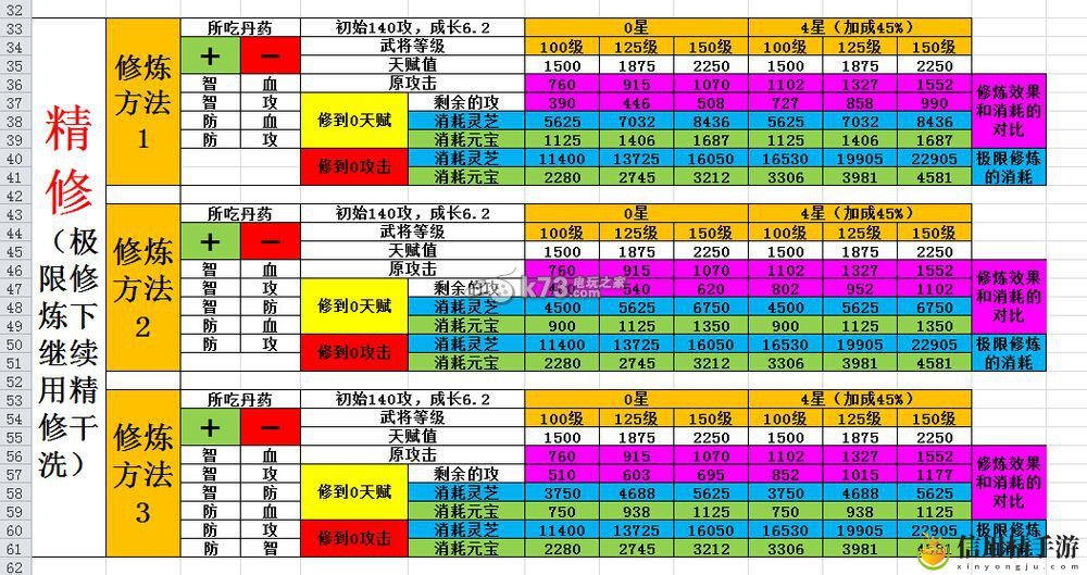 三国杀传奇灵芝修炼效果详解：角色技能树解锁与进阶规划