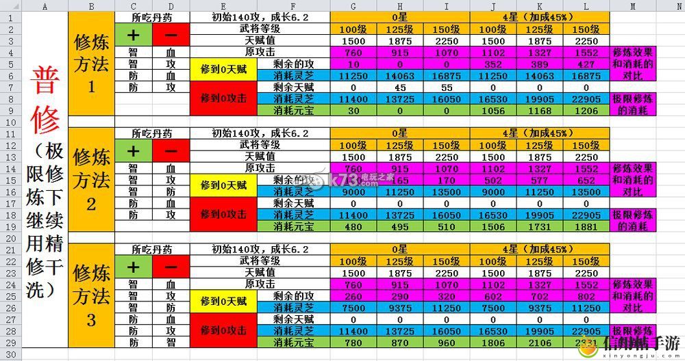 三国杀传奇灵芝修炼效果详解：角色技能树解锁与进阶规划
