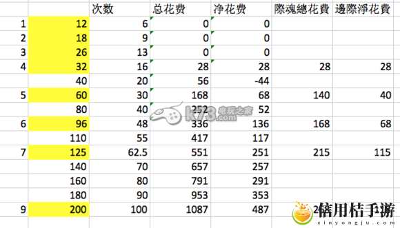 三国杀传奇刷魔张飞魂攻略:神秘任务全解析方法