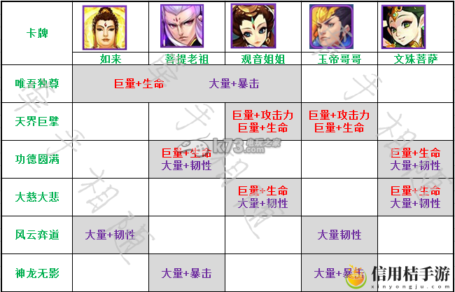 欢乐西游四神卡**阵容详解：攻略教你应对困境