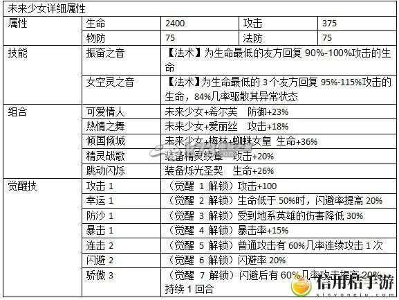 魔力时代未来少女详细解析:副本通关全解密