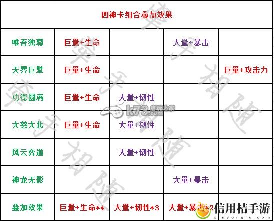 欢乐西游四神卡**阵容详解：攻略教你应对困境