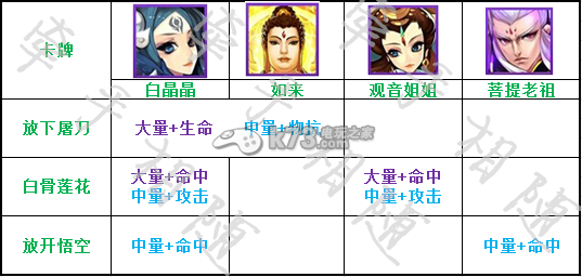 欢乐西游新卡牌阵容刷玄武/白虎boss推荐：战场策略调整与布局优化