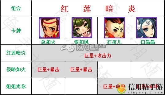 欢乐西游新卡牌阵容刷玄武/白虎boss推荐:战场策略调整与布局优化