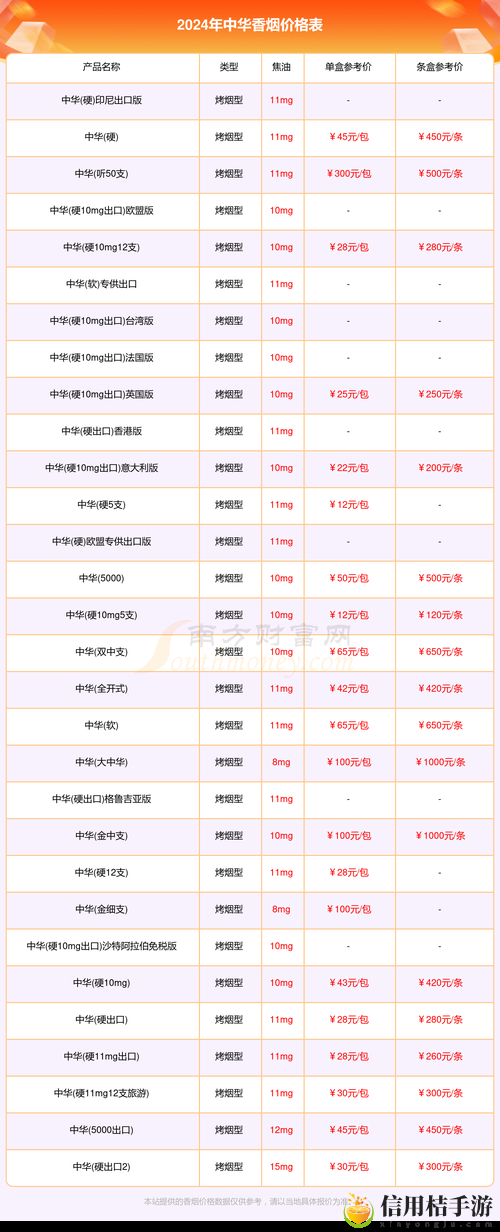精品国产一二三产品价格