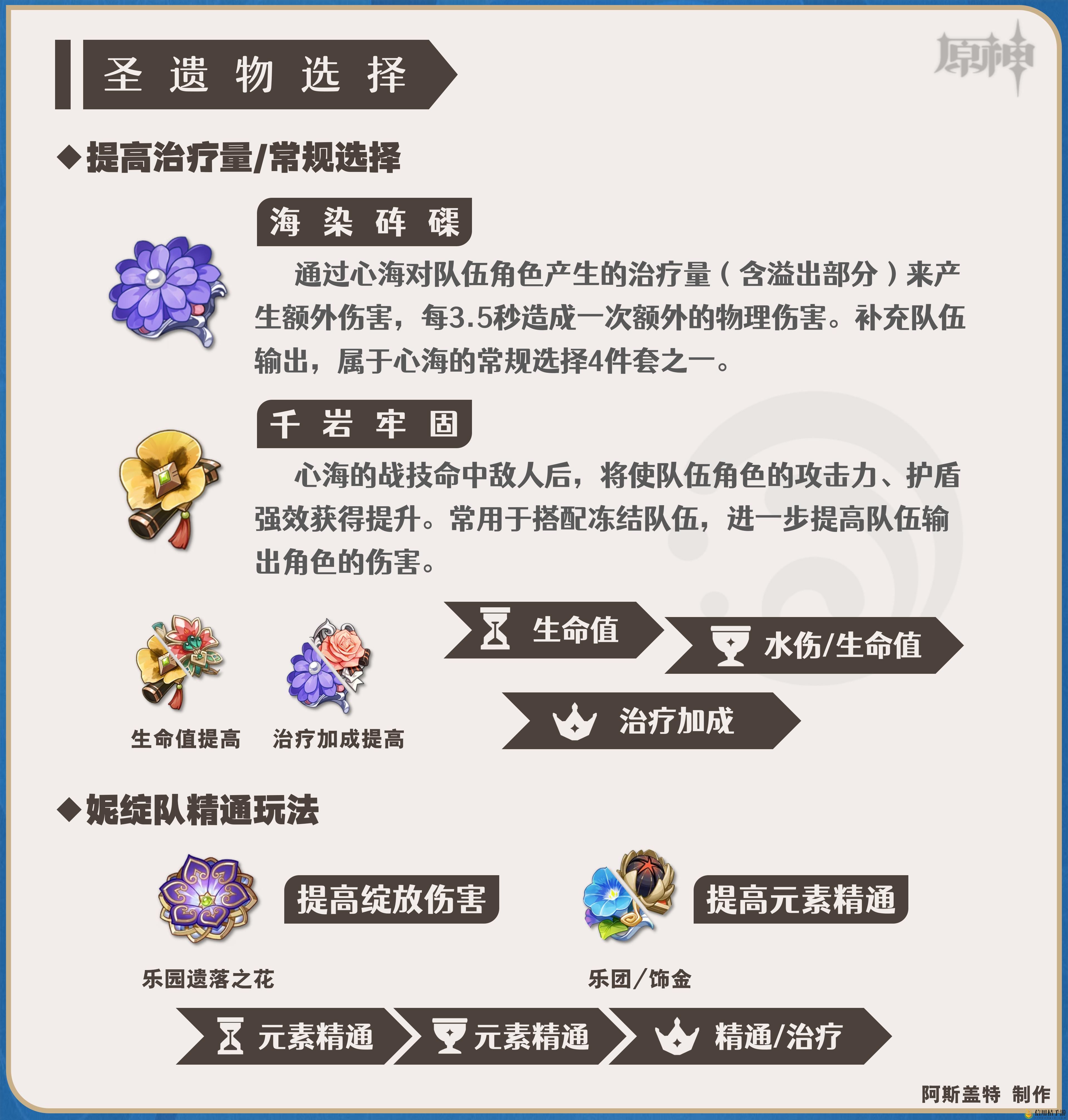 原神心海圣遗物如何选择2024