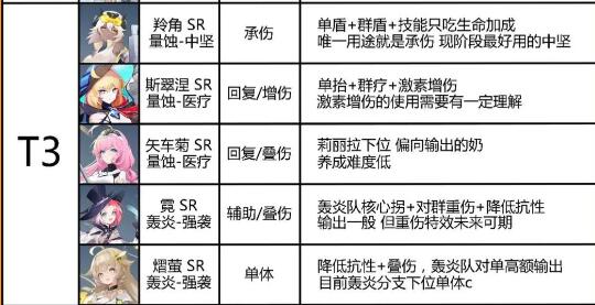 锚点降临角色模组搭配一览 游戏内环境音效与音乐鉴赏