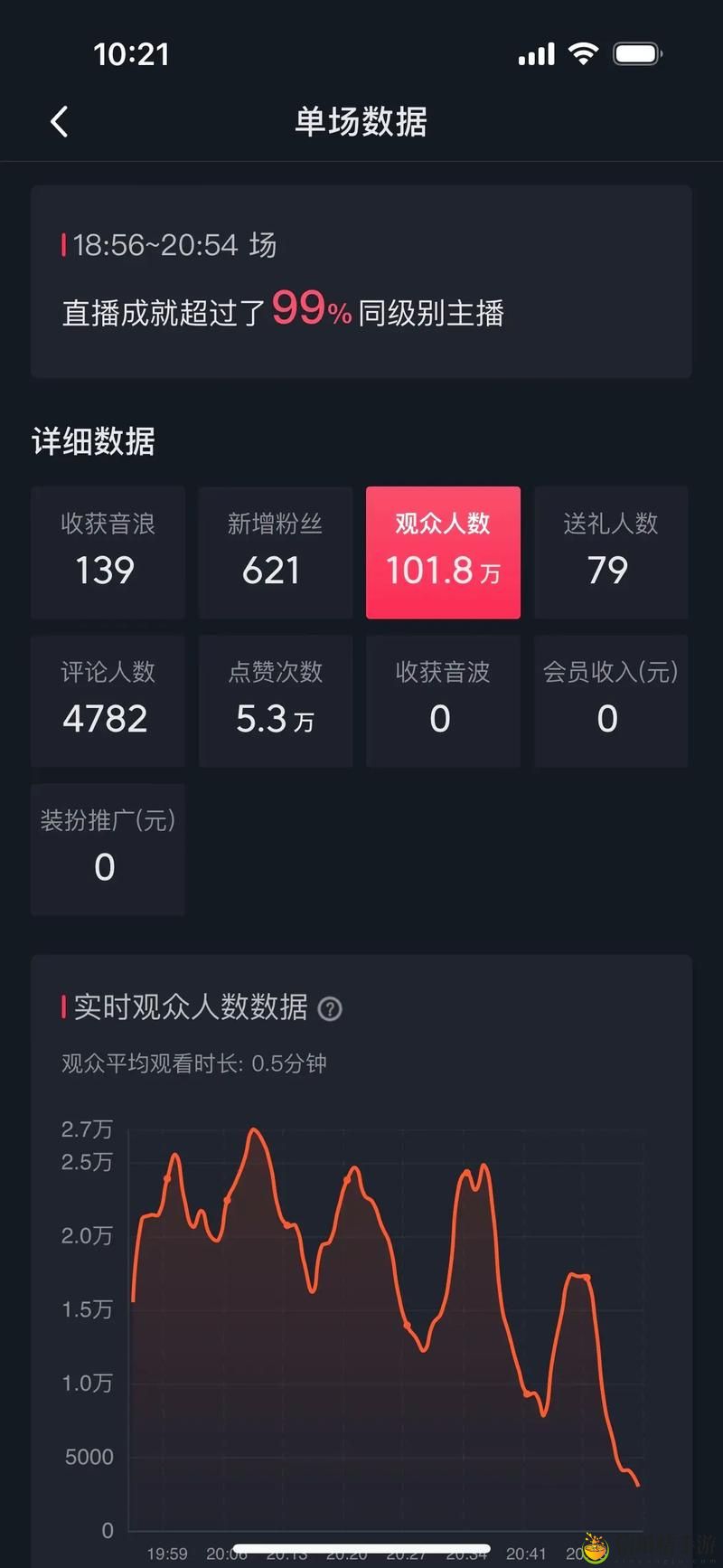 免费看站在线观看人数在哪直播