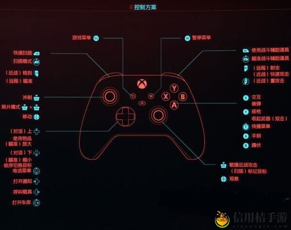 赛博朋克2077操作按键大全