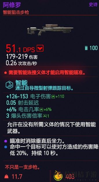 赛博朋克2077阿修罗属性图鉴