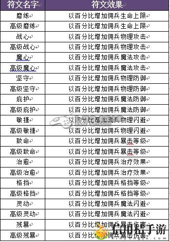 暗黑黎明佣兵符文详细解析:不要急于求成