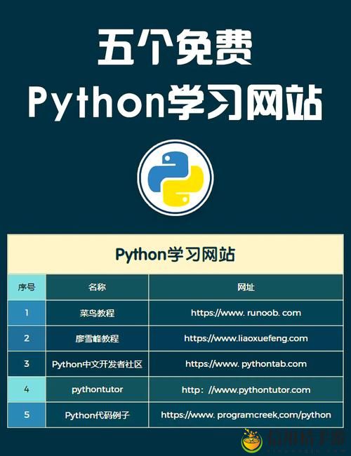 如何利用成品网站Python实现高效的网页开发?您准备好迈出第一步了吗?