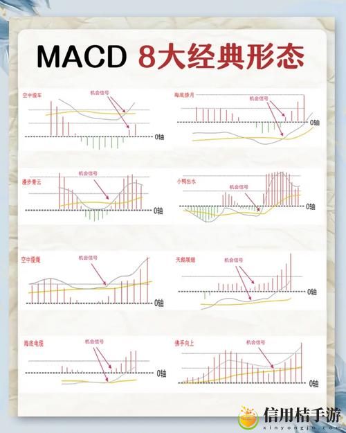 一阴吞两阳与macd的关系