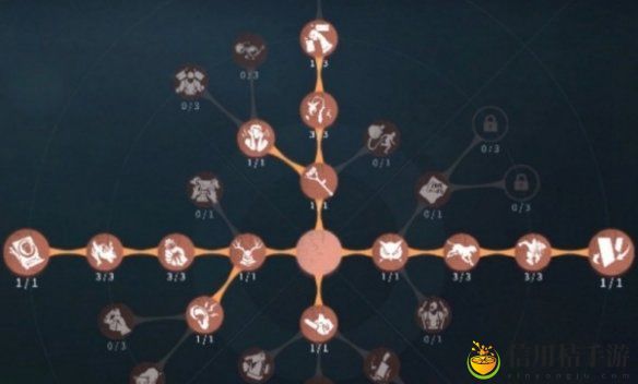 第五人格小丑天赋加点推荐攻略