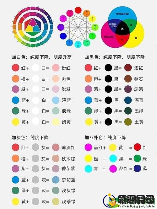 黄三色与红三色的区别,用户评论: