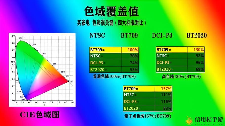 97色域ntsc相当于adobe色域97