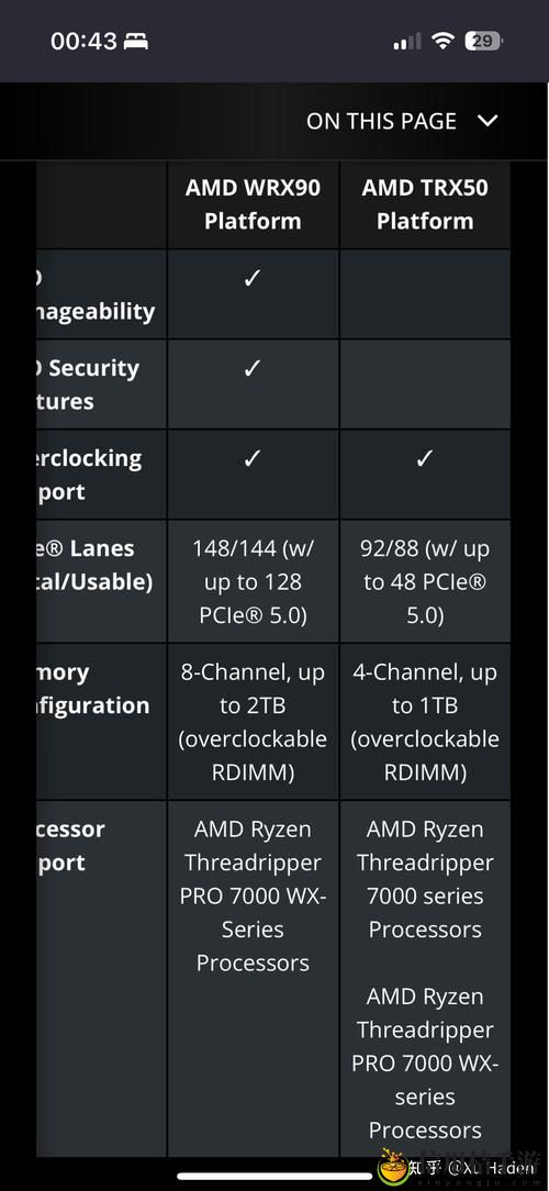 7980x和7995wx:哪款处理器更适合你的高性能需求?