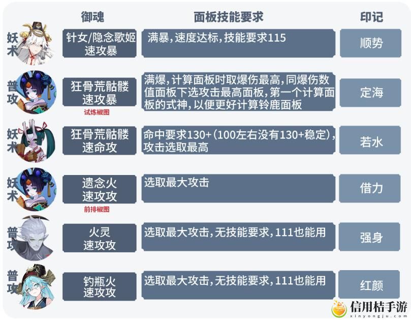 阴阳师六道之门月之海阵容搭配攻略图文一览