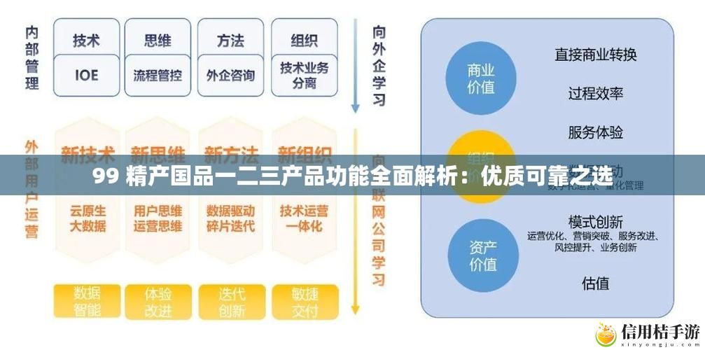 99精产国品一二三产品功能
