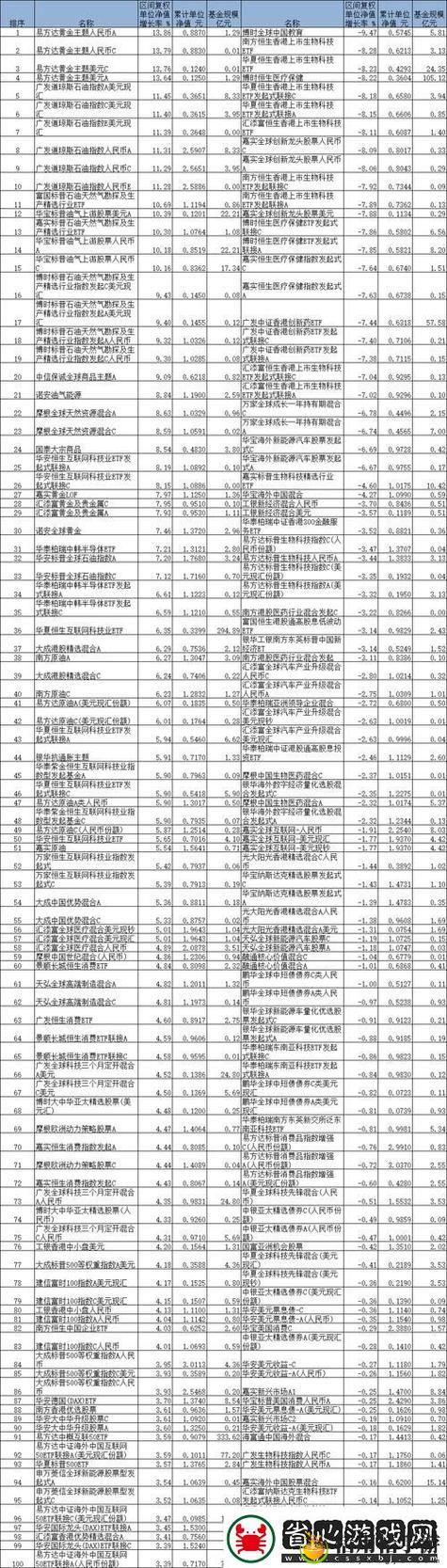 96精产国品一二三产品区别