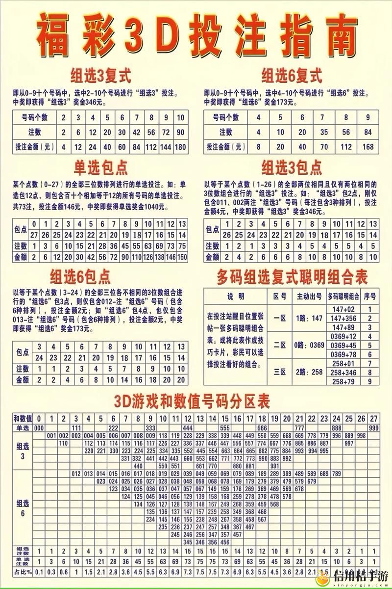 揭秘“3d中奖率达99.99%的秘籍”,你真的准备好迎接巨额奖金吗?