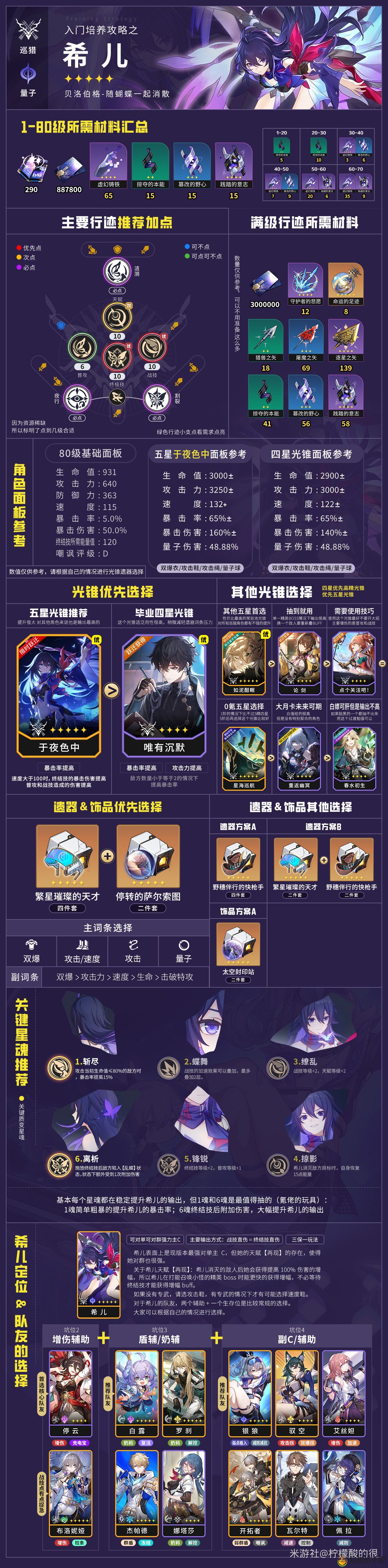 崩坏星穹铁道1.1巡猎命途角色遗器光锥选择攻略图文