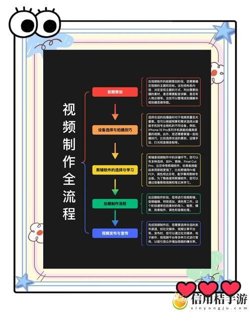 “九一传媒制片厂的制作流程:这一过程如何影响影视作品的品质与创意?