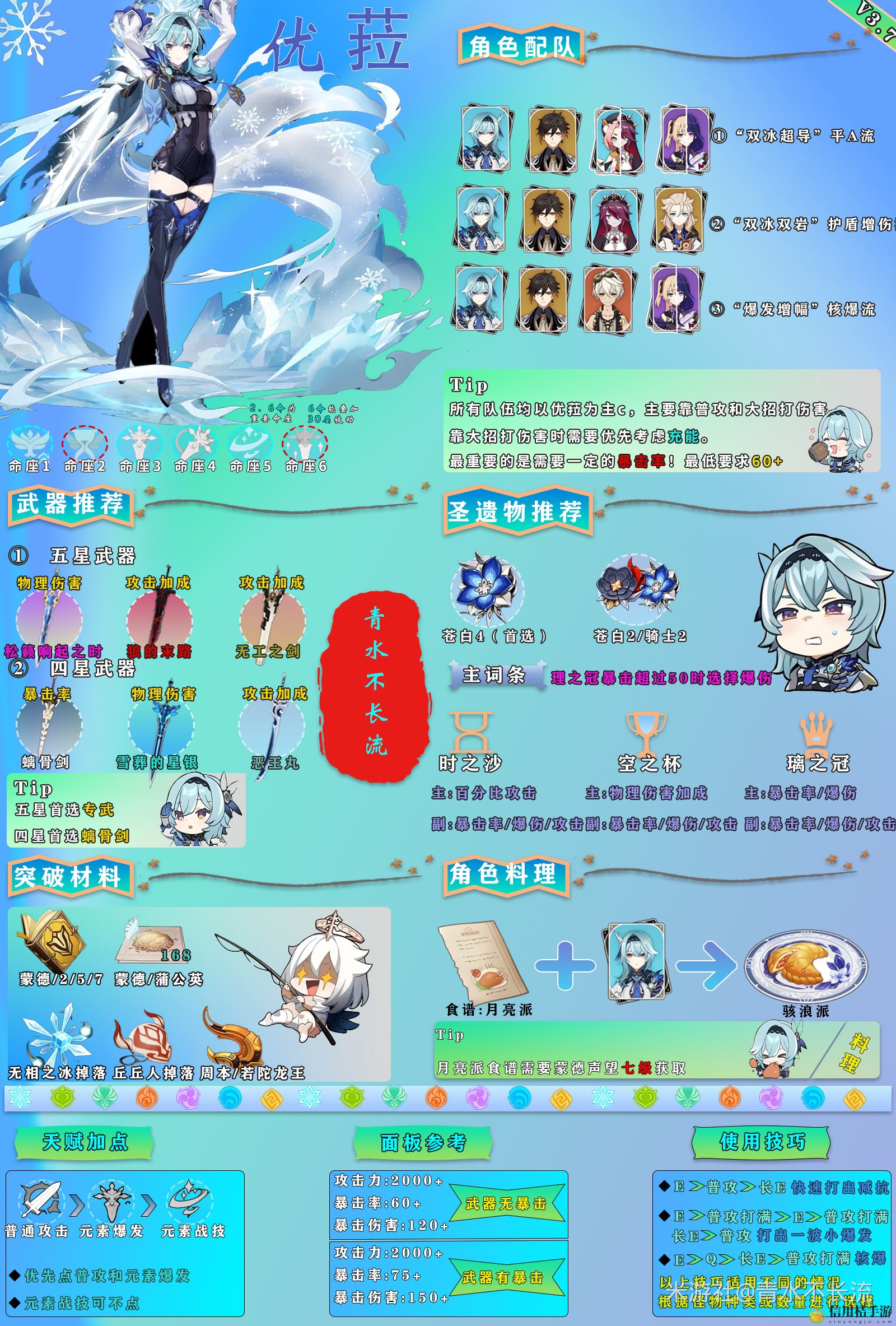 原神优菈养成图鉴一览 原神优菈怎么养成