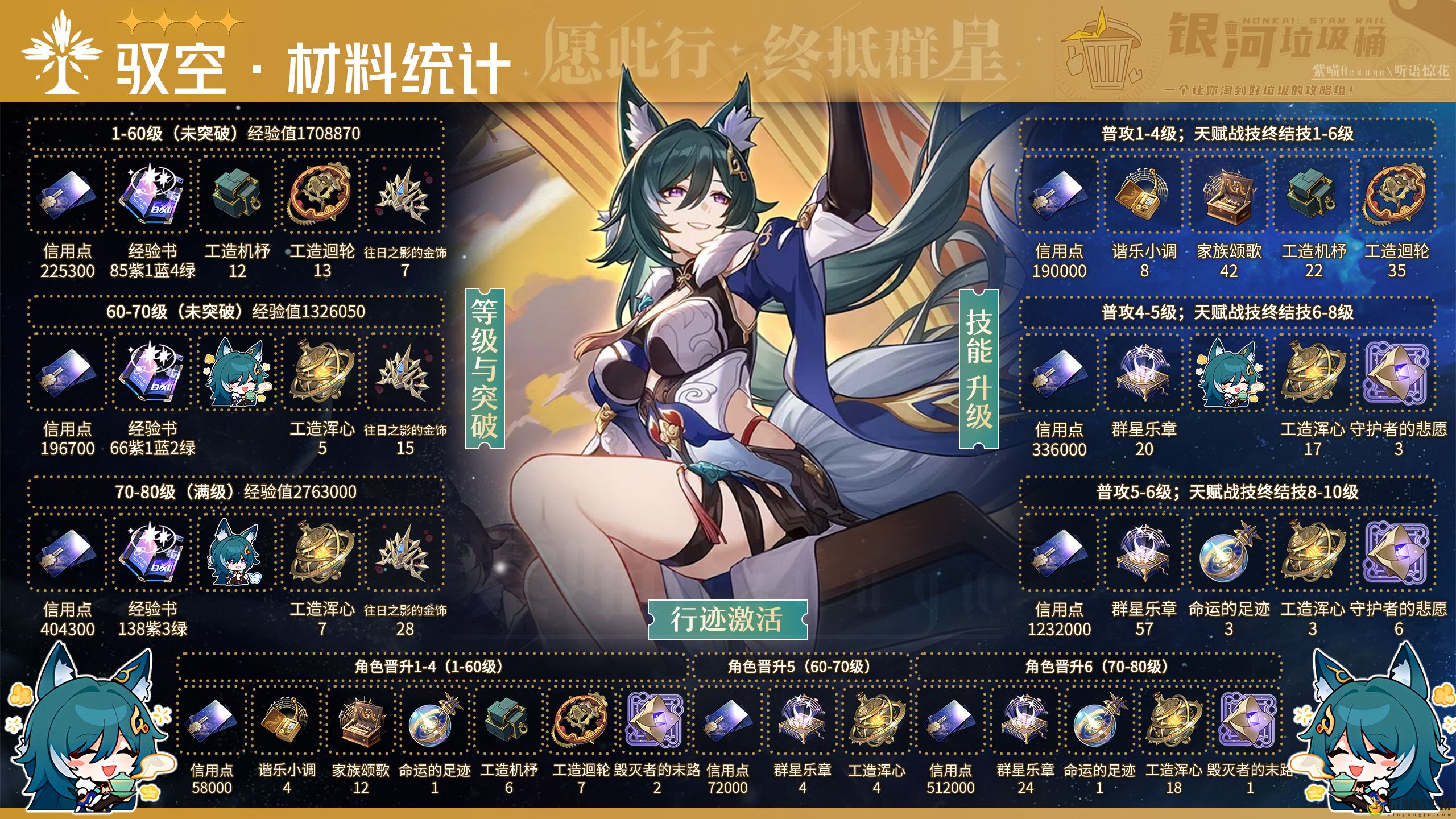 崩坏星穹铁道1.1版本驭空培养材料一图流