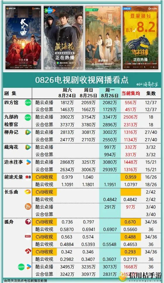 为什么越来越多的人选择“免费网站在线观看人数在哪电视剧”?