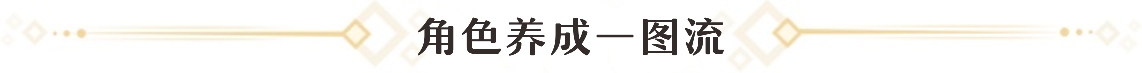 崩坏星穹铁道1.1版本同谐命途角色养成攻略图文一览