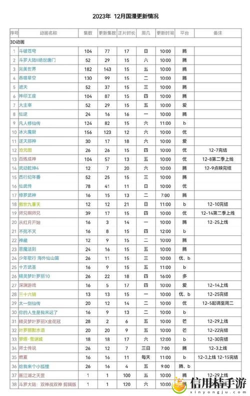 免费b站大全永不收费2023年更