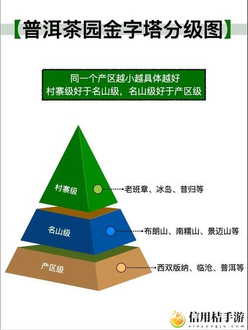 三级产区和二级产区的区别与联系:在农业生产中,它们的意义何在?
