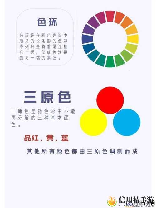 黄三色与红三色的区别